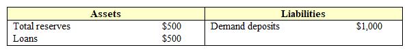 <strong>Exhibit 19-2 Balance Sheet of Springfield National Bank In Exhibit 19-2, if Springfield National finds that it has excess reserves of $300, then the required reserve ratio must be:</strong> A) 30 percent. B) 0.30 percent. C) 0.80 percent. D) 0.20 percent. E) 20 percent.