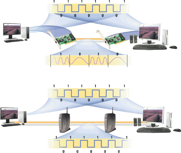 <strong> ____ signals like those shown in the accompanying figure are individual electrical pulses that a computer uses to represent data.</strong> A) Analog B) Bi-directional C) Digital D) Modem