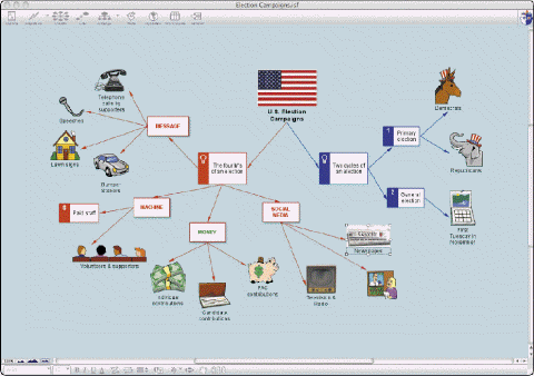 <strong> Software planning tools such as ____ help students and teachers quickly develop and communicate ideas using flowcharts, concept maps (like the one shown in the accompanying figure), and story webs.</strong> A) flowcharts B) PowerPoint C) HyperStudio D) Inspiration