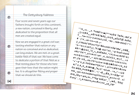 Cryptogram is the process of converting readable data into unreadable characters by applying a formula that uses a code as shown in the accompanying figure. _________________________