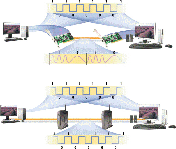 <strong> ____ signals like those shown in the accompanying figure are signals that are comprised of a continuous electrical wave.</strong> A) Analog B) Bi-directional C) Digital D) Modem