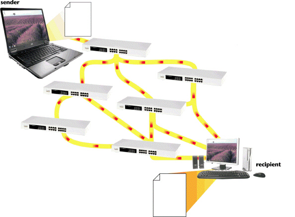 If, in the process illustrated in the accompanying figure, data packets arrive out of sequence, the destination computer is unable to reassemble the original message.