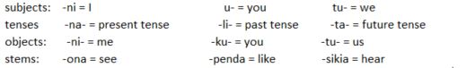 <strong>Consider the following KiSwahili data:   Using these data, how would you translate the KiSwahili word ninakuona into English?</strong> A)You see me. B)You saw me. C)I see you. D)I will see you. <div style=padding-top: 35px> 