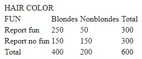 Professor Wilton decided to test whether blondes have more fun. Wilton surveyed 600 people and obtained the following results: ​ ​   ​ The BEST way(s)to percentage this table is(are): ​