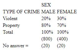 A friend showed you the following table: What guideline in table construction does this table violate? 