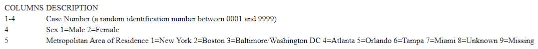 A codebook contains the following information: Following this codebook, an individual assigned the number 283921 is: 
