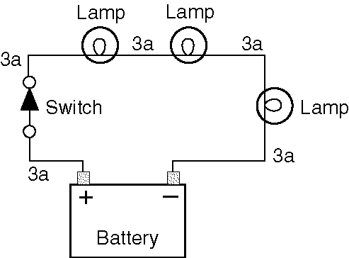 Each lamp in the circuit shown has 12 ohms of resistance. Will the three lamps put out the same amount of light? Why or why not?