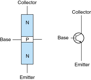 Name the figure below and describe how it works.