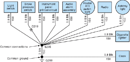 What does the symbol labeled G200 in the figure below indicate?