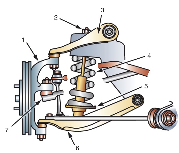 Identify the components 1 through 7 in the image below: