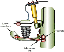 <strong>A modified MacPerson strut rear suspension is being discussed. Technician A says the tie rod prevents fore-and-aft rear wheel movement. Technician B says the strut prevents lateral rear wheel movement. Who is correct? </strong> A) A only B) B only C) Both A and B D) Neither A nor B