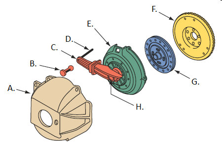 List the eight main parts of the manual transmission clutch indicated by the arrows in the figure shown.