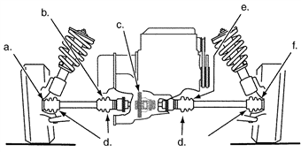 In the typical FWD drive axle arrangement figure shown, name the parts that are indicated by the arrows.