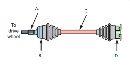 In the typical FWD drive axle assembly figure shown, name the parts indicated by the arrows.