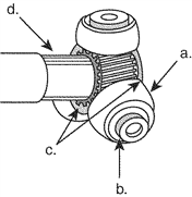 In the figure below of a tripod assembly, name the parts indicated by the arrows.