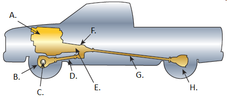 Names the parts indicated by the arrows in the figure of the typical arrangement of 4WD components.