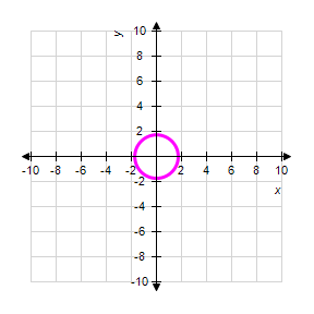 <strong>Graph the following circle. </strong> A) B) C) D) E)