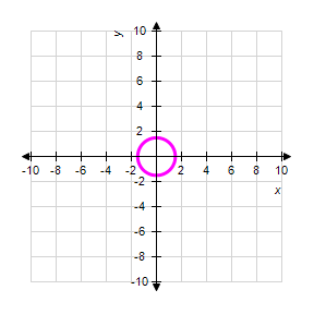 <strong>Graph the following circle. </strong> A) B) C) D) E)