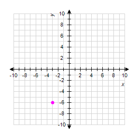<strong>Graph the ordered pair on a rectangular coordinate system: </strong> A) B) C) D) E)
