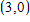Find the distance between the points: ,