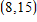 <strong>Find all six trigonometric functions of θ if the given point is on the terminal side of θ . </strong> A) ; ; ; ; B) ; ; ; ; C) ; ; ; ; D) ; ; ; ; E) ; ; ; ;