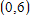 <strong>Find all six trigonometric functions of θ if the given point is on the terminal side of θ . </strong> A)sin θ = 0; cos θ = 01; csc θ = undefined sec θ = 01; tan θ = 0; cot θ = undefined B)sin θ = 01; cos θ = 0; csc θ = 01 sec θ = undefined ; tan θ = 0; cot θ = undefined C)sin θ = 01; cos θ = 0; csc θ = 01 sec θ = undefined ; tan θ = undefined ; cot θ = 0 D)sin θ = 0; cos θ = 01; csc θ = undefined sec θ = 01; tan θ = undefined ; cot θ = 0 E)sin θ = 01; cos θ = 0; csc θ = undefined sec θ = 01; tan θ = 0; cot θ = undefined