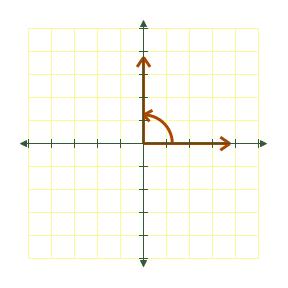 <strong>Draw the following angle in standard position; find the sine, the cosine, and the tangent of the angle below. </strong> A) , , B) , , C) , , D) , , E) , ,