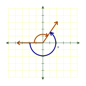 <strong>Draw the following angle in standard position and then name the reference angle. </strong> A) B) C) D) E) 