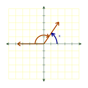 <strong>Draw the following angle in standard position and then name the reference angle. </strong> A) B) C) D) E) 