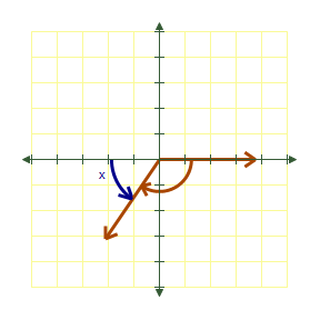 <strong>Draw the following angle in standard position and then name the reference angle. </strong> A) B) C) D) E) 