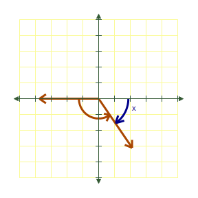 <strong>Draw the following angle in standard position and then name the reference angle. </strong> A) B) C) D) E) 