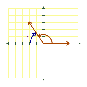 <strong>Draw the following angle in standard position and then name the reference angle. </strong> A) B) C) D) E) 