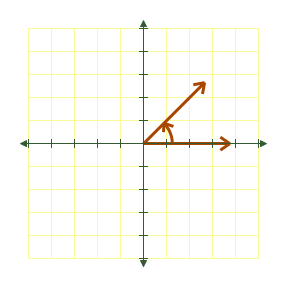 <strong>Draw the following angle in standard position; find the sine, the cosine, and the tangent of the angle below. </strong> A) , , B) , , C) , , D) , , E) , ,