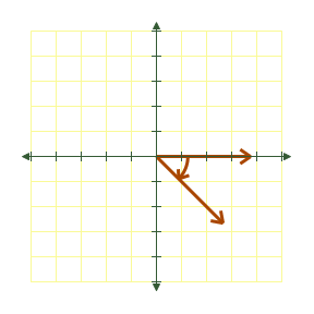 <strong>Draw the following angle in standard position; find the sine, the cosine, and the tangent of the angle below. </strong> A) , , B) , , C) , , D) , , E) , ,