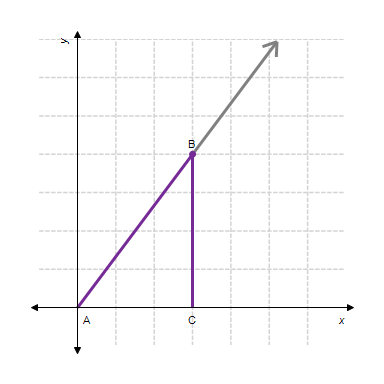 <strong>In the diagram below, angle A is in standard position. Find sin A . </strong> A) B) C) D) E)