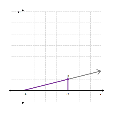 <strong>In the diagram below, angle A is in standard position. Find sin A . </strong> A) B) C) D) E)