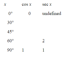 <strong>Which of the following tables has been completed correctly using exact values? </strong> A) B) C) D) E)