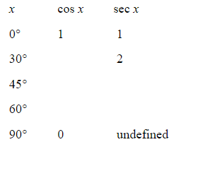 <strong>Which of the following tables has been completed correctly using exact values? </strong> A) B) C) D) E)