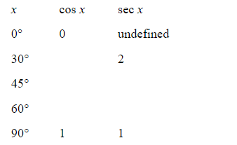<strong>Which of the following tables has been completed correctly using exact values? </strong> A) B) C) D) E)