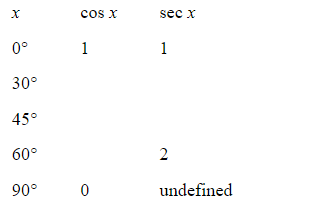 <strong>Which of the following tables has been completed correctly using exact values? </strong> A) B) C) D) E)