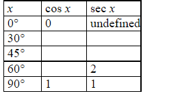 <strong>Which of the following tables has been completed correctly using exact values? </strong> A) B) C) D) E)