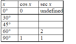 <strong>Which of the following tables has been completed correctly using exact values? </strong> A) B) C) D) E)