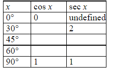<strong>Which of the following tables has been completed correctly using exact values? </strong> A) B) C) D) E)