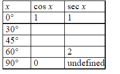 <strong>Which of the following tables has been completed correctly using exact values? </strong> A) B) C) D) E)