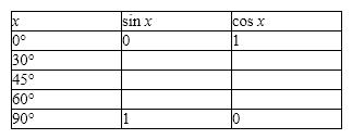 <strong>Simplify the following expression by first substituting values from the table of exact values and then simplifying the resulting expression. </strong> A) B) C) D) E)