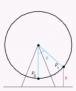 The figure shows a simplified model of the first Ferris wheel. The radius of the first Ferris wheel was 125 feet, and the distance from the ground to the bottom of the wheel was 14 feet. If is the central angle formed as a rider moves from position to position , find the rider's height above the ground h when is . Round the answer to the nearest whole number. 