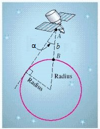 A satellite is circling 112 miles above the earth, as shown in the figure. When the satellite is directly above point B , angle A is found to be 76.6°. Use this information to find the radius of the earth. Round your answer to the nearest mile. 