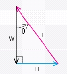 Danny is 5 years old and weighs 39.0 pounds. He is sitting on a swing when his sister Stacey pulls him and the swing back horizontally through an angle    and then stops.   The figure below is a diagram of the situation.   This diagram would change if Stacey were to push Danny forward through the angle    and then hold him in that position. Draw the diagram that corresponds to this new situation. ​