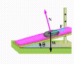 A 10-pound weight is lying on a sit-up bench at the gym. If the bench is inclined at an angle , there are three forces acting on the weight, as shown in Figure. N is called the normal force and it acts in the direction perpendicular to the bench. F is the force due to friction that holds the weight on the bench. If the weight does not move, then the sum of these three forces is 0. Find the magnitude of N and the magnitude of F . 