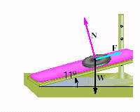 A 10-pound weight is lying on a sit-up bench at the gym. If the bench is inclined at an angle of , there are three forces acting on the weight. N is called the normal force and it acts in the direction perpendicular to the bench. F is the force due to friction that holds the weight on the bench. If the weight does not move, then the sum of these three forces is 0. Find the magnitude of N and the magnitude of F . Apply the rules regarding the use of significant digits when determining your answers. __________ lb __________ lb